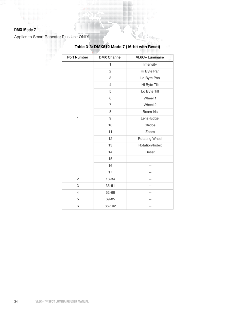 Dmx mode 7 | PRG VL6C+ User Manual | Page 42 / 70