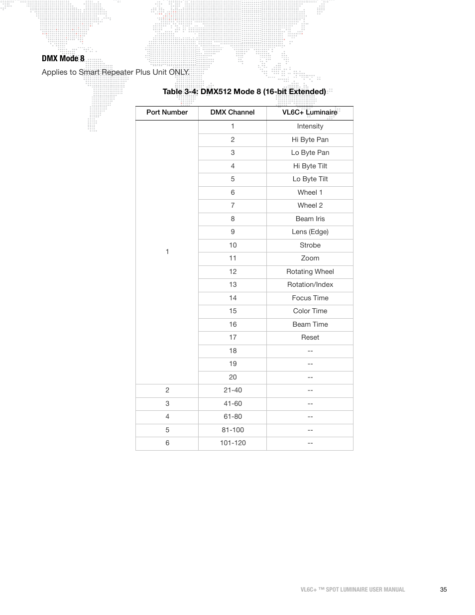 Dmx mode 8 | PRG VL6C+ User Manual | Page 43 / 70