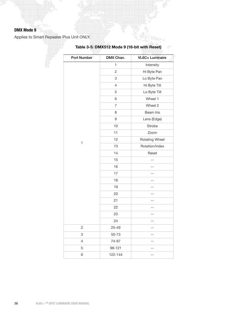 Dmx mode 9 | PRG VL6C+ User Manual | Page 44 / 70