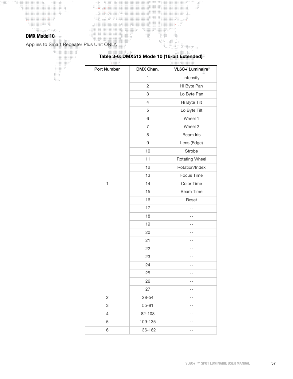 Dmx mode 10 | PRG VL6C+ User Manual | Page 45 / 70