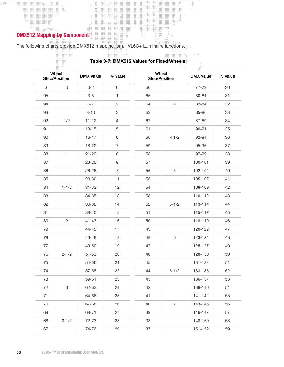 Dmx512 mapping by component | PRG VL6C+ User Manual | Page 46 / 70