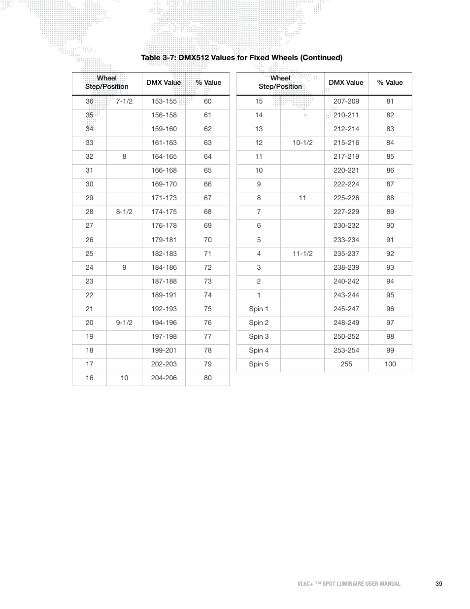 PRG VL6C+ User Manual | Page 47 / 70