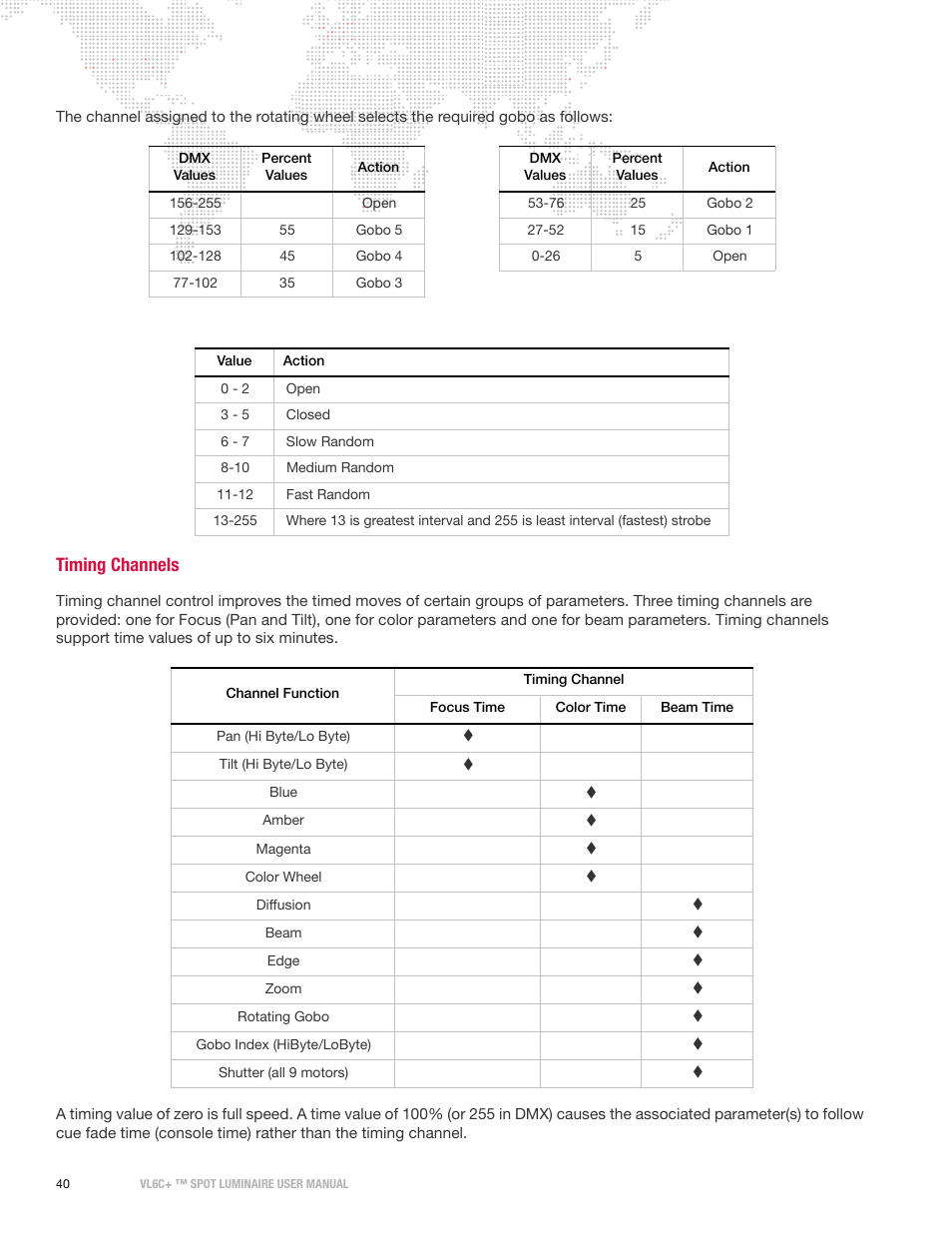 Timing channels | PRG VL6C+ User Manual | Page 48 / 70