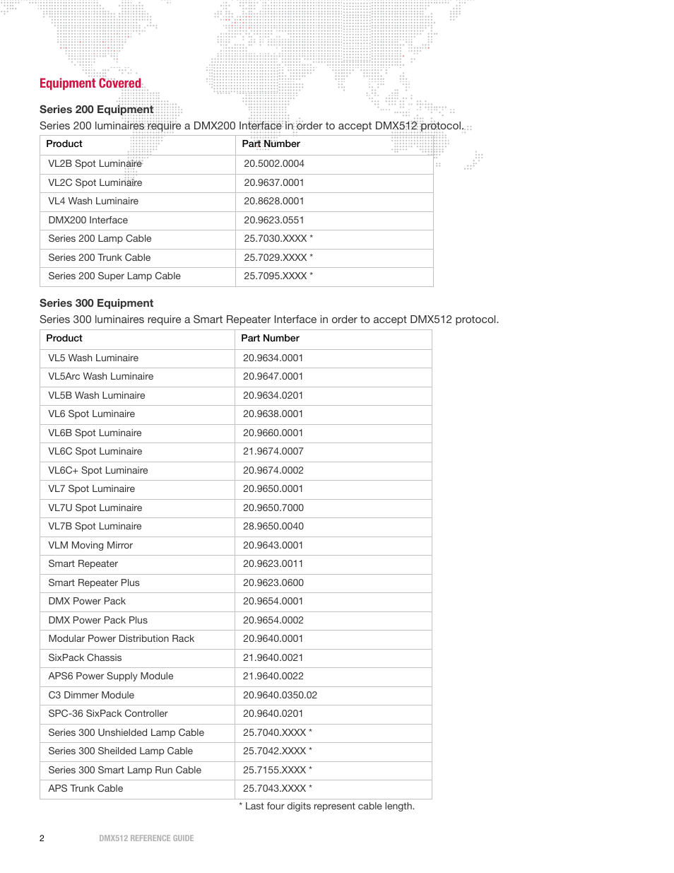 Equipment covered | PRG DMX Reference Guide 5.4 User Manual | Page 10 / 166