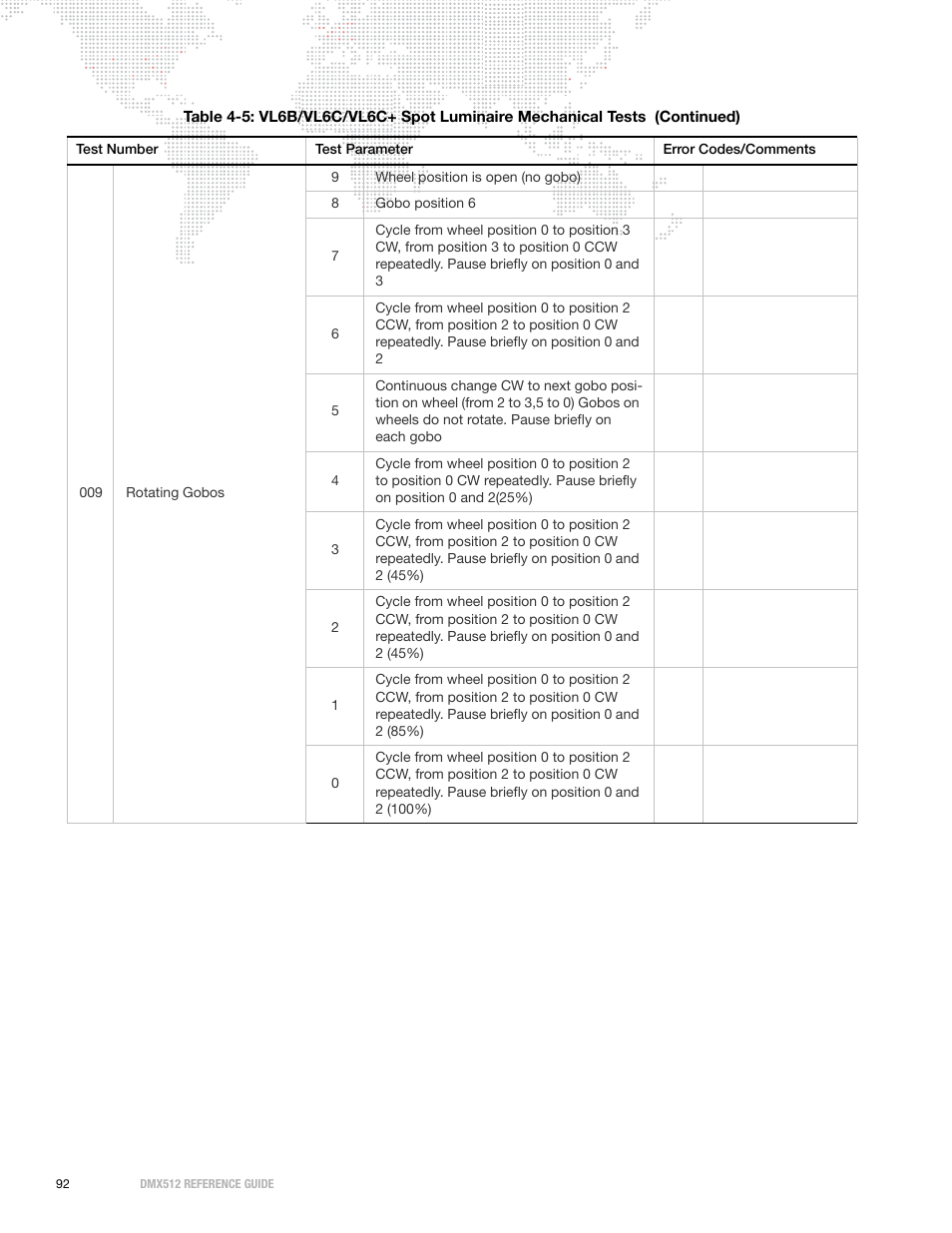 PRG DMX Reference Guide 5.4 User Manual | Page 100 / 166