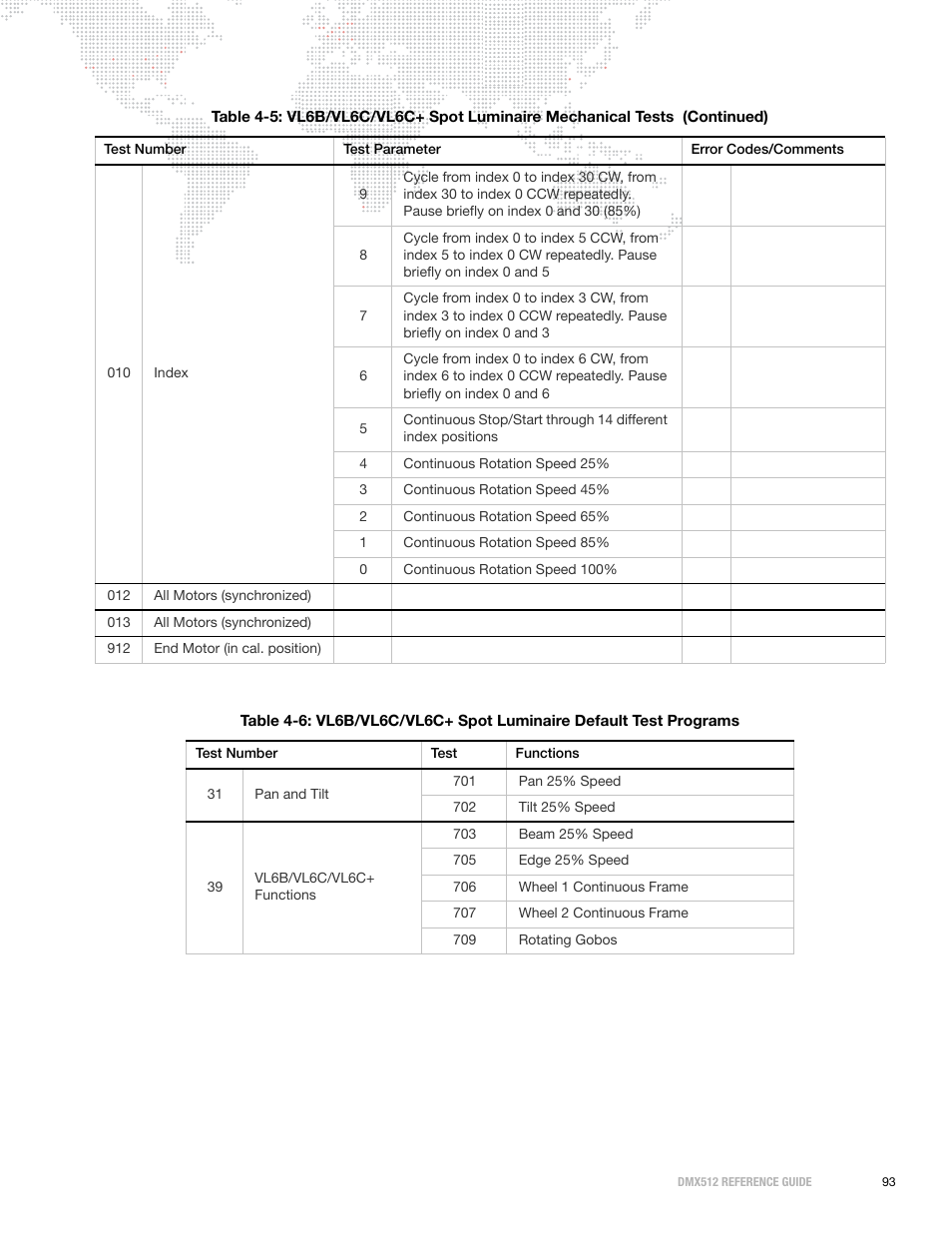 PRG DMX Reference Guide 5.4 User Manual | Page 101 / 166