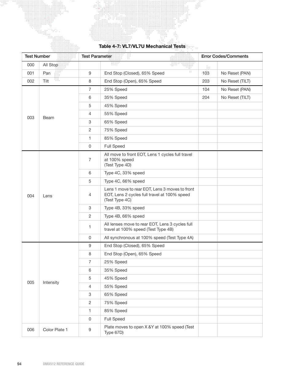 PRG DMX Reference Guide 5.4 User Manual | Page 102 / 166