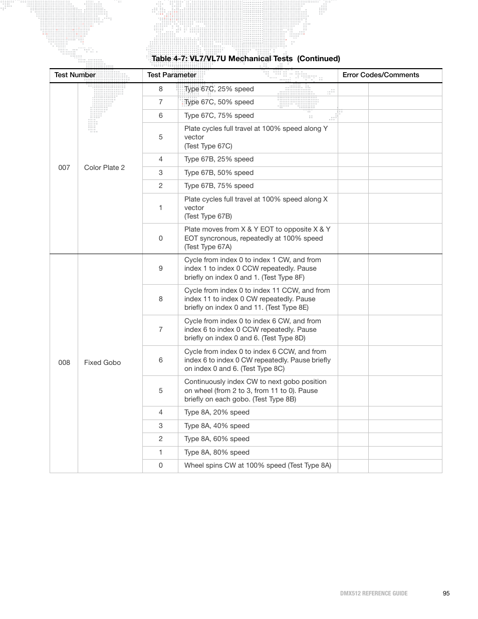 PRG DMX Reference Guide 5.4 User Manual | Page 103 / 166