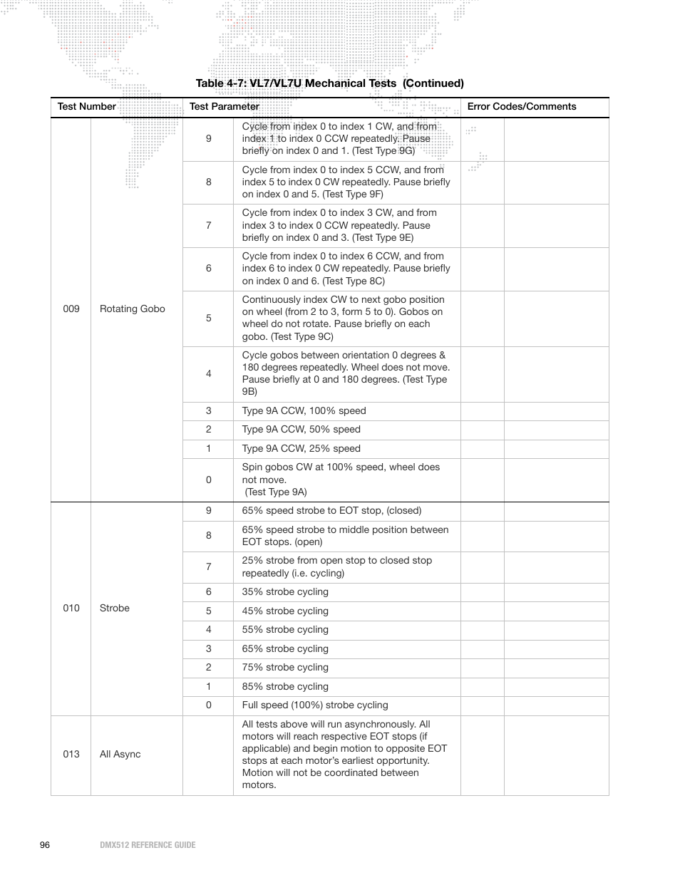 PRG DMX Reference Guide 5.4 User Manual | Page 104 / 166