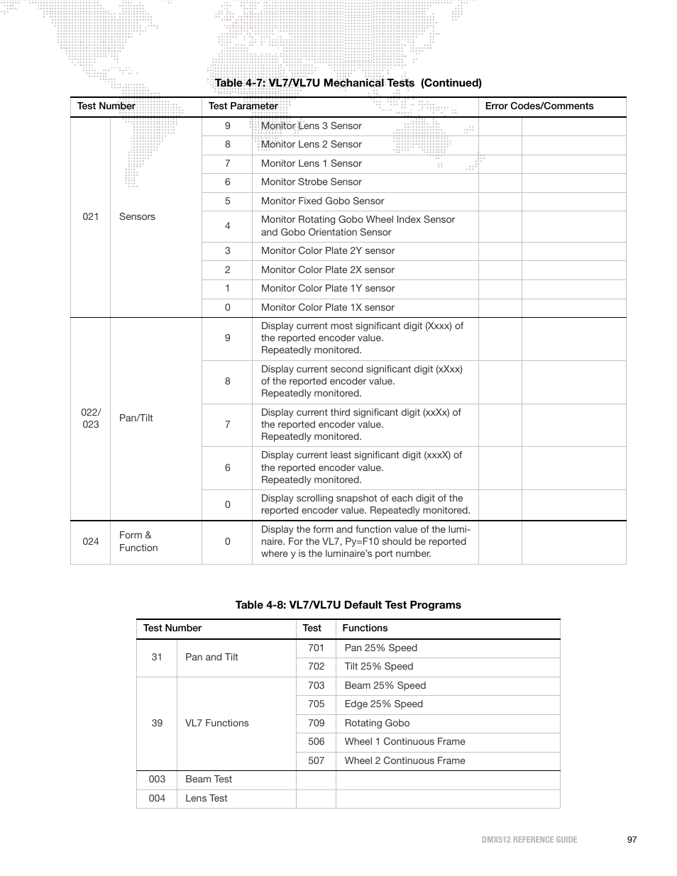 PRG DMX Reference Guide 5.4 User Manual | Page 105 / 166