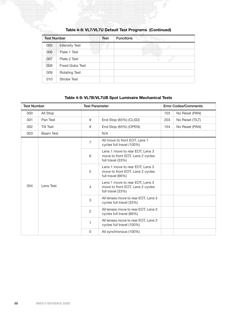 PRG DMX Reference Guide 5.4 User Manual | Page 106 / 166