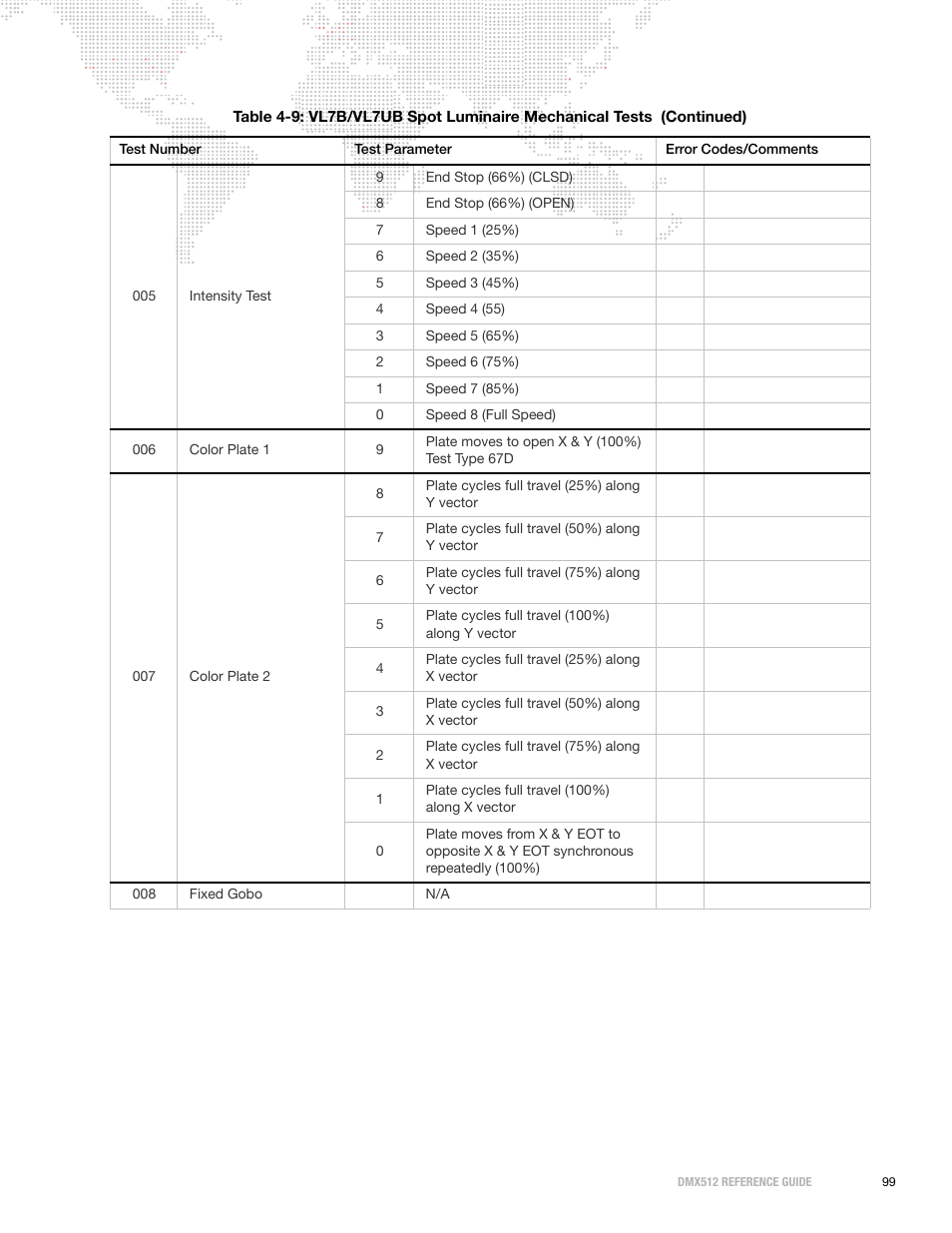 PRG DMX Reference Guide 5.4 User Manual | Page 107 / 166