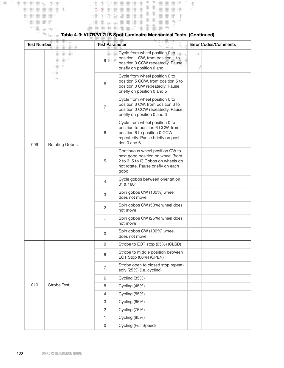 PRG DMX Reference Guide 5.4 User Manual | Page 108 / 166