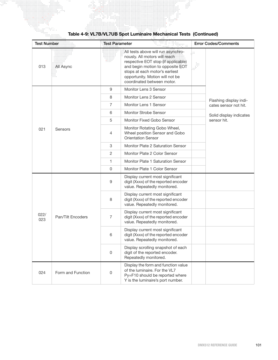 PRG DMX Reference Guide 5.4 User Manual | Page 109 / 166