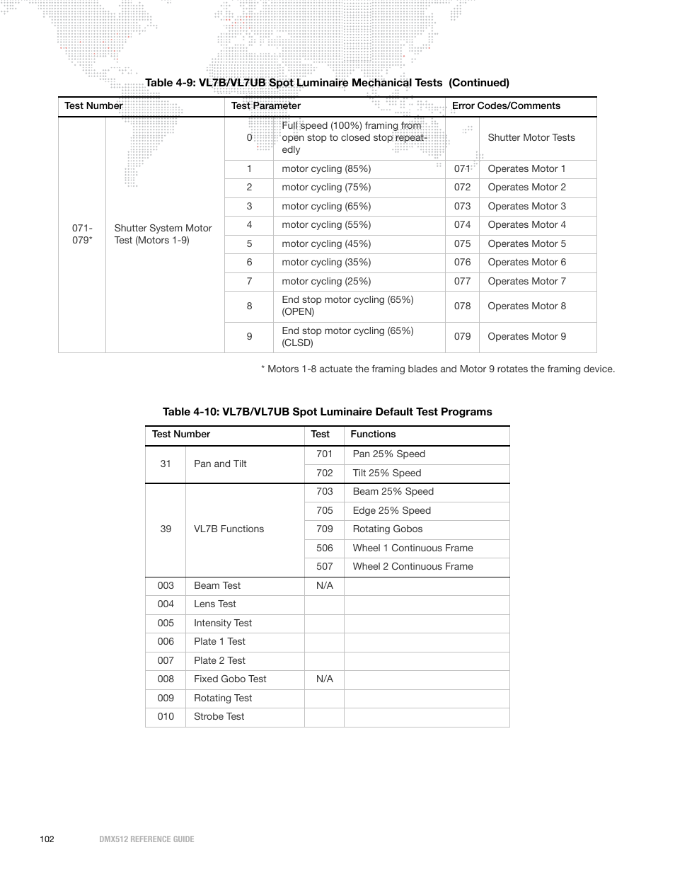 PRG DMX Reference Guide 5.4 User Manual | Page 110 / 166