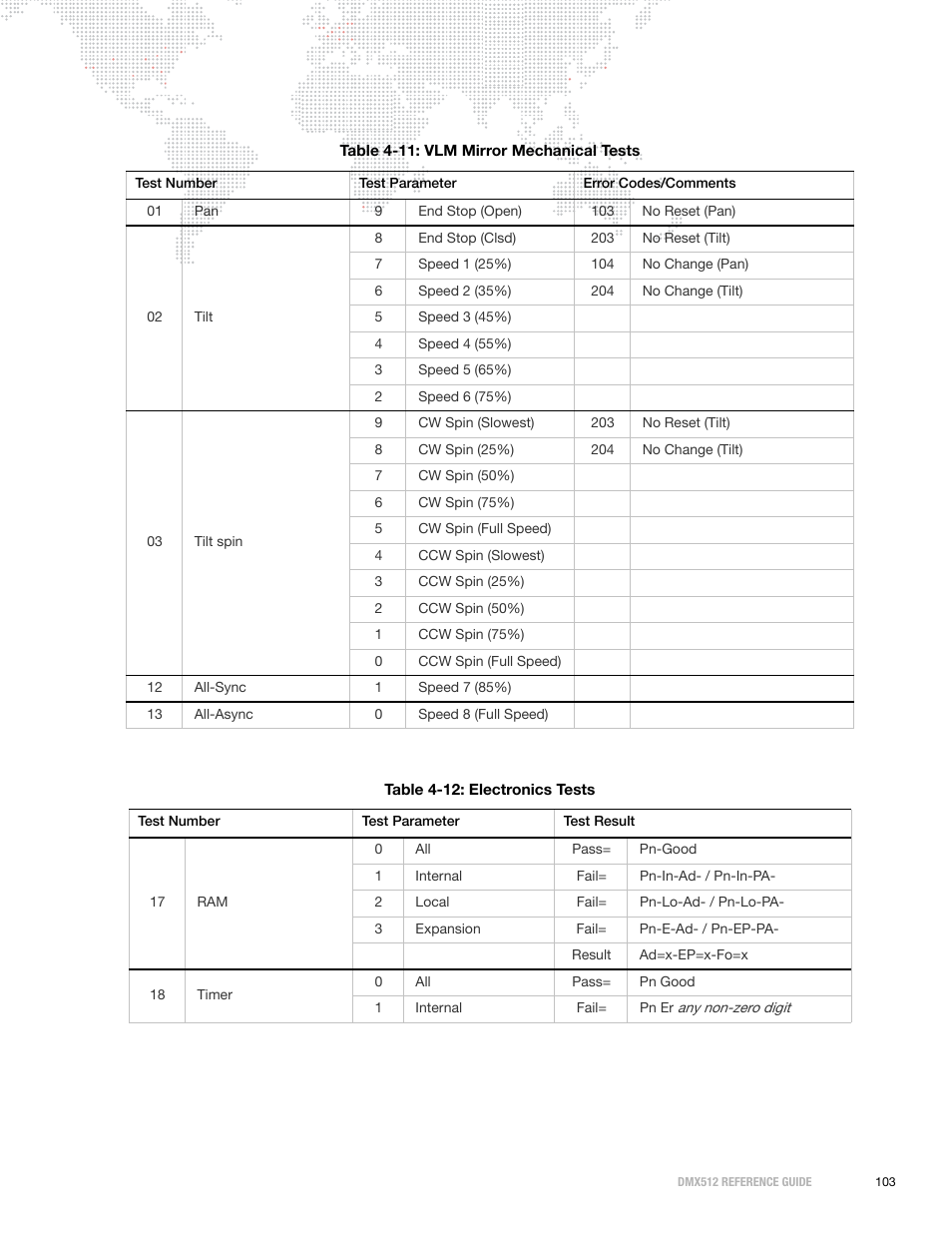 PRG DMX Reference Guide 5.4 User Manual | Page 111 / 166