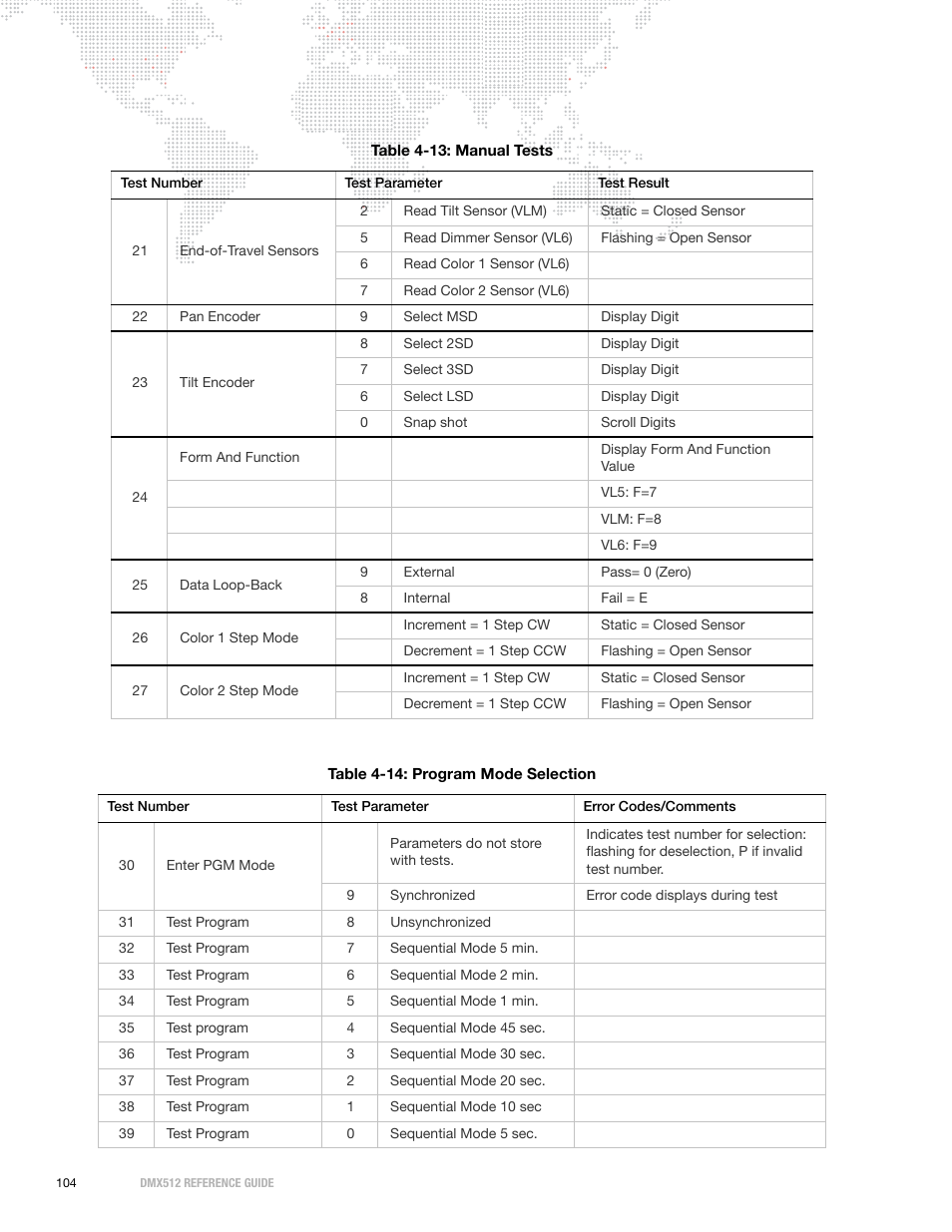 PRG DMX Reference Guide 5.4 User Manual | Page 112 / 166