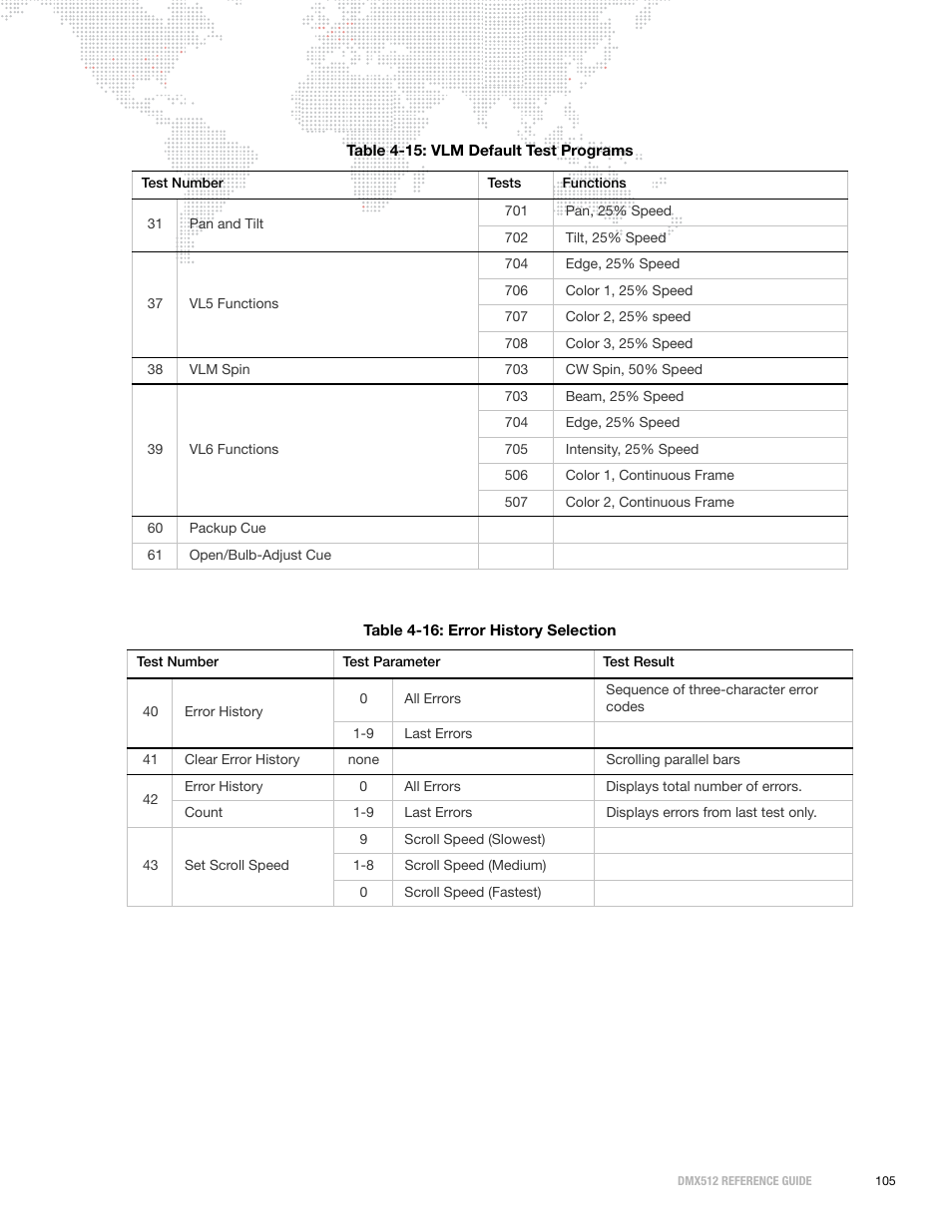 PRG DMX Reference Guide 5.4 User Manual | Page 113 / 166