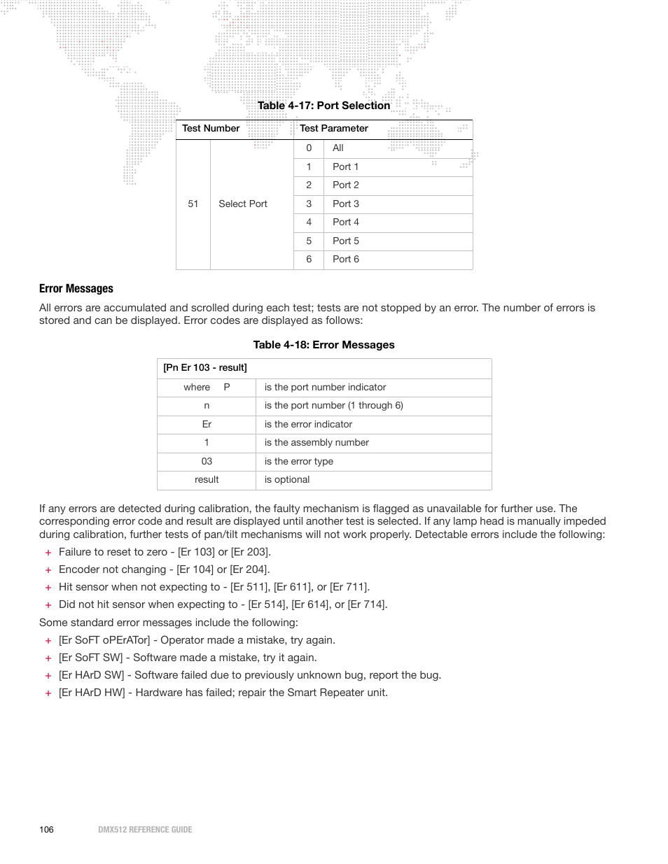 Error messages | PRG DMX Reference Guide 5.4 User Manual | Page 114 / 166