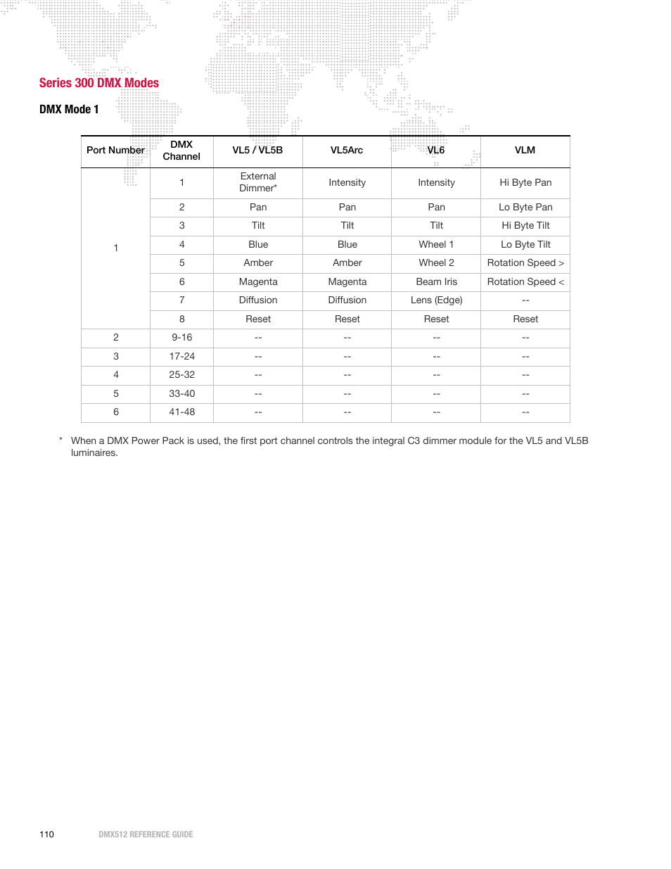 Series 300 dmx modes, Dmx mode 1 | PRG DMX Reference Guide 5.4 User Manual | Page 118 / 166