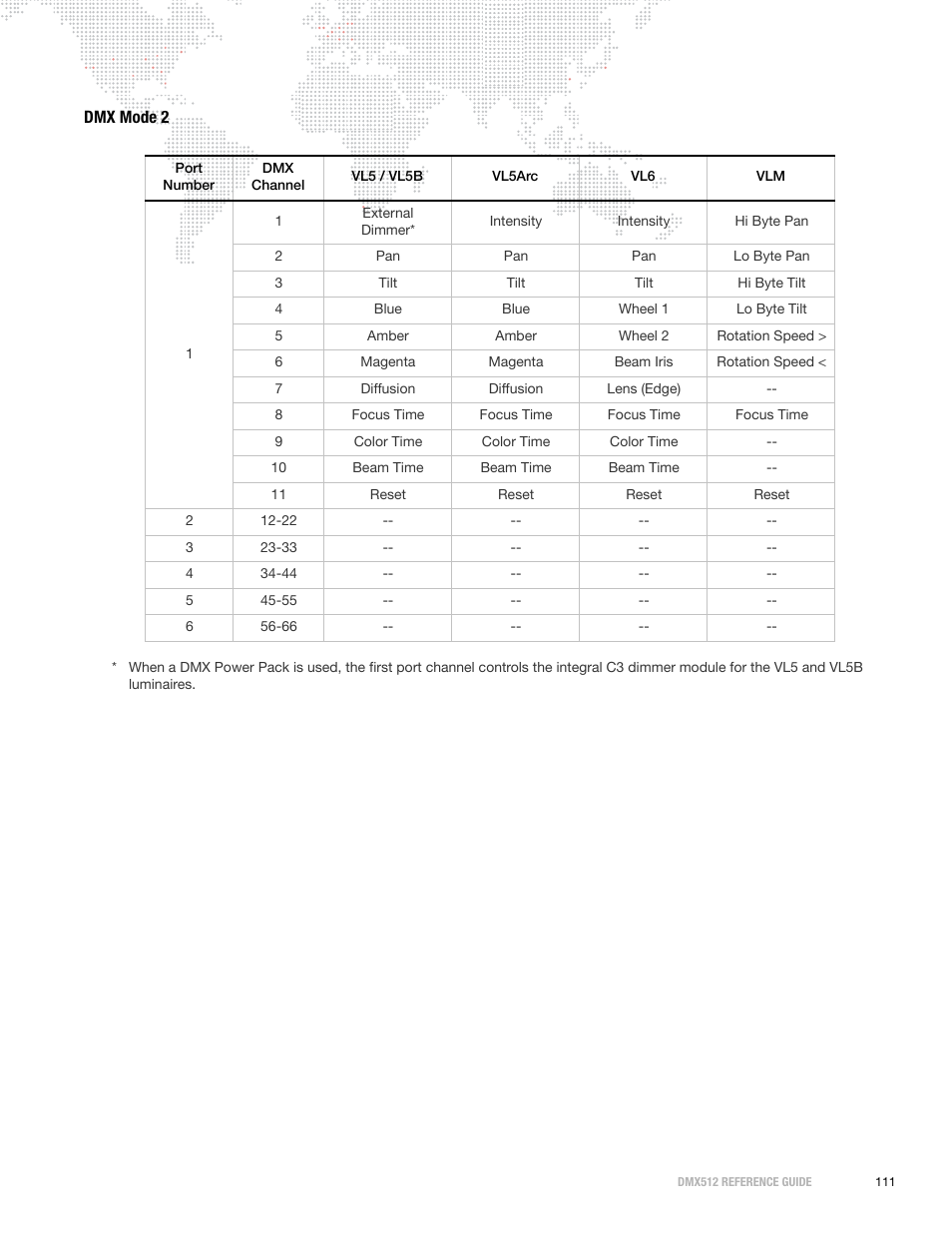 Dmx mode 2 | PRG DMX Reference Guide 5.4 User Manual | Page 119 / 166