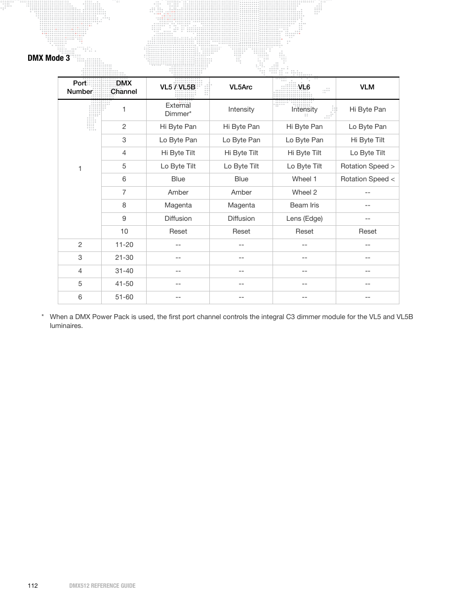Dmx mode 3 | PRG DMX Reference Guide 5.4 User Manual | Page 120 / 166