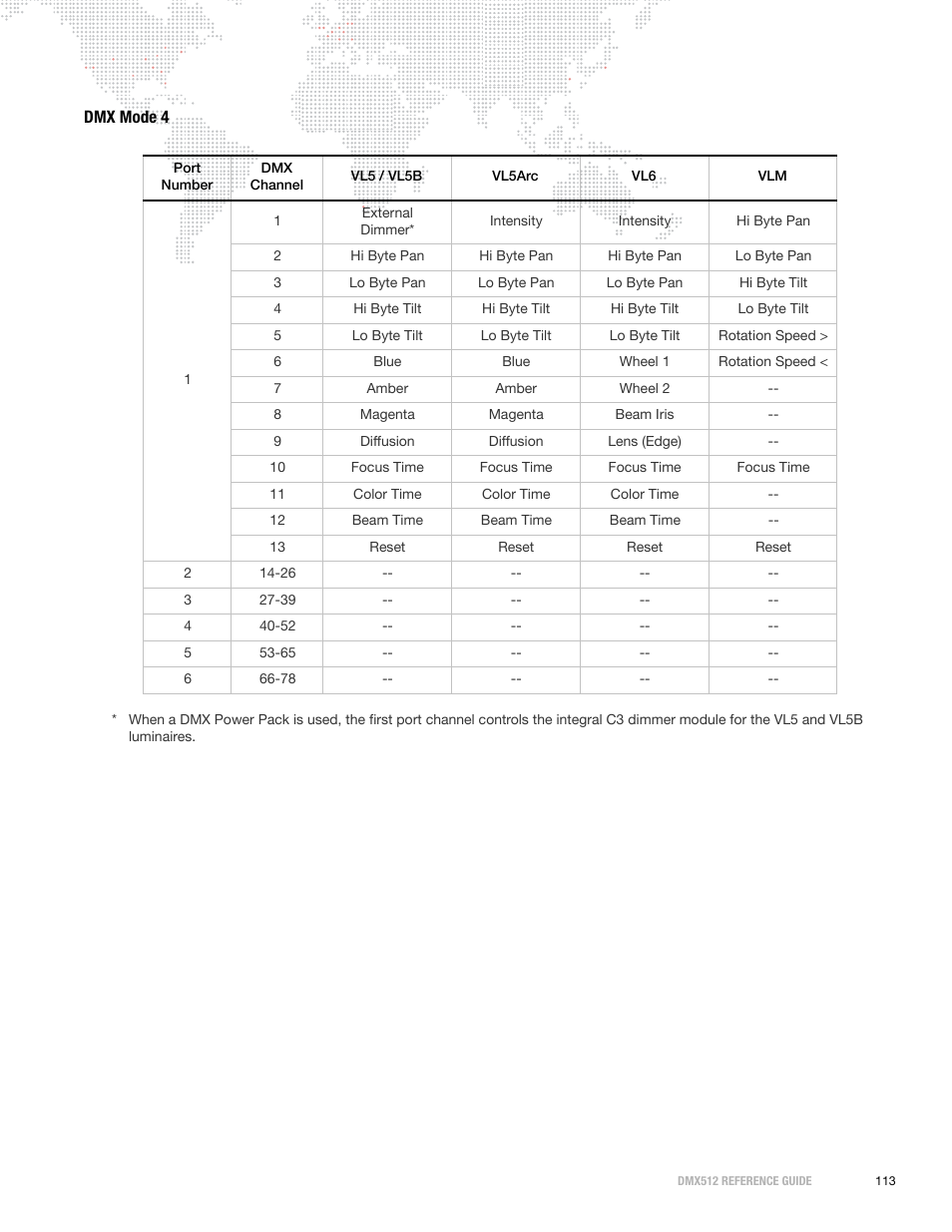 Dmx mode 4 | PRG DMX Reference Guide 5.4 User Manual | Page 121 / 166