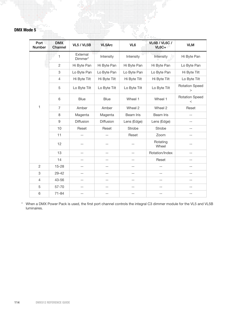 Dmx mode 5 | PRG DMX Reference Guide 5.4 User Manual | Page 122 / 166