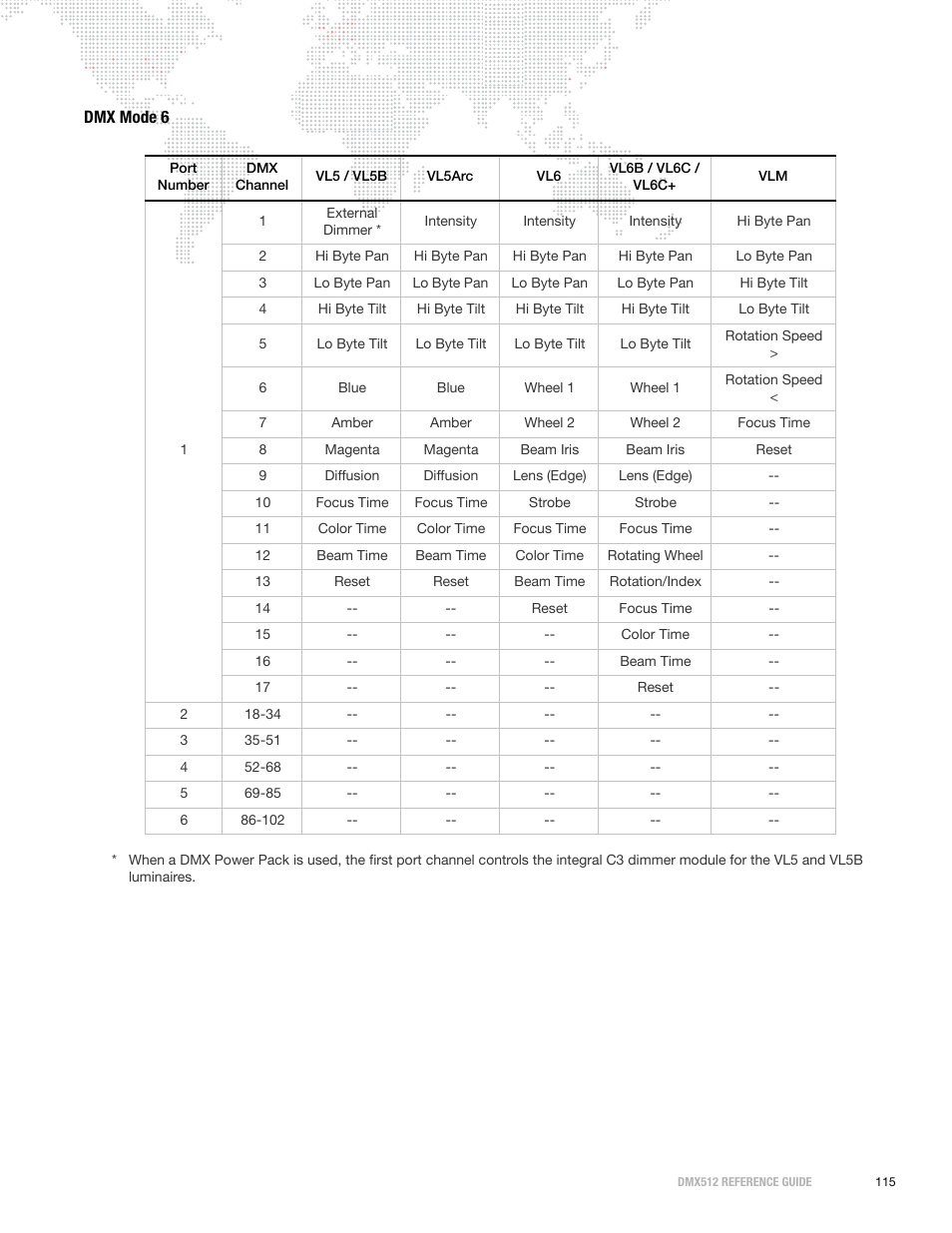 Dmx mode 6 | PRG DMX Reference Guide 5.4 User Manual | Page 123 / 166