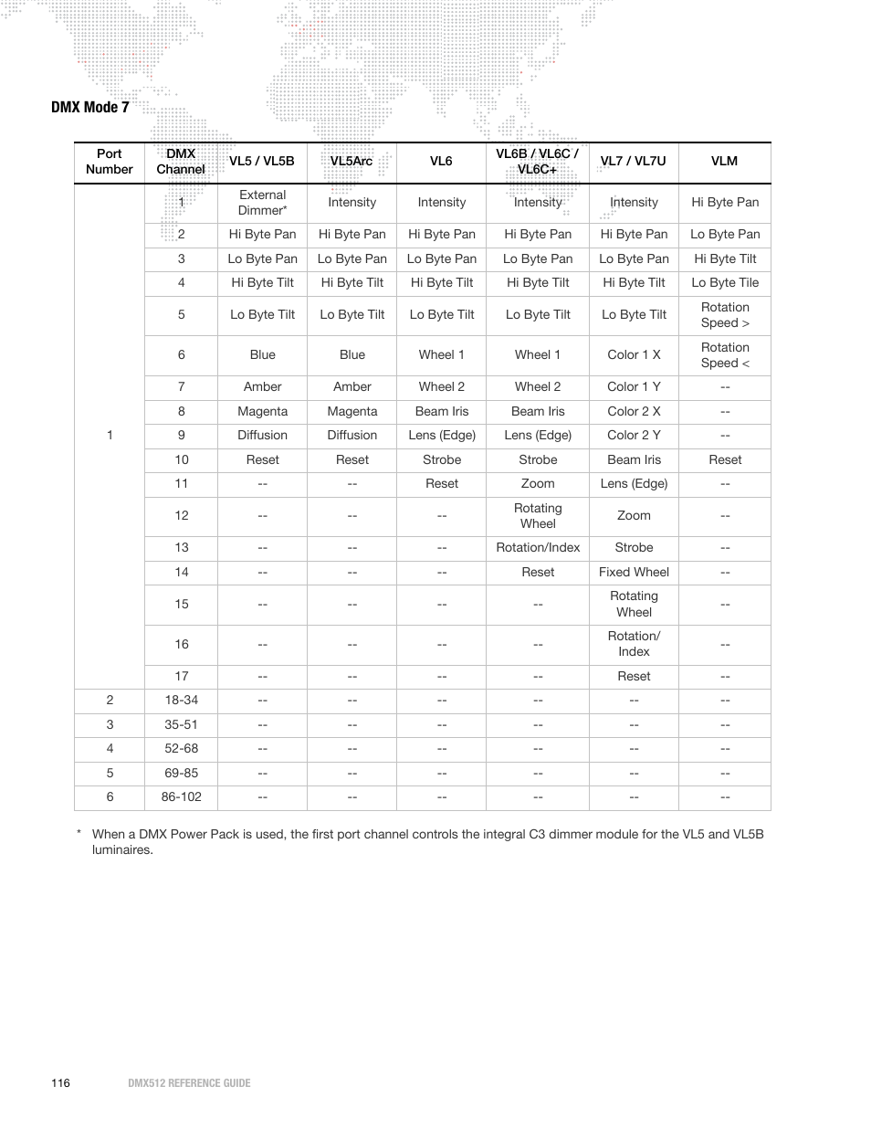 Dmx mode 7 | PRG DMX Reference Guide 5.4 User Manual | Page 124 / 166