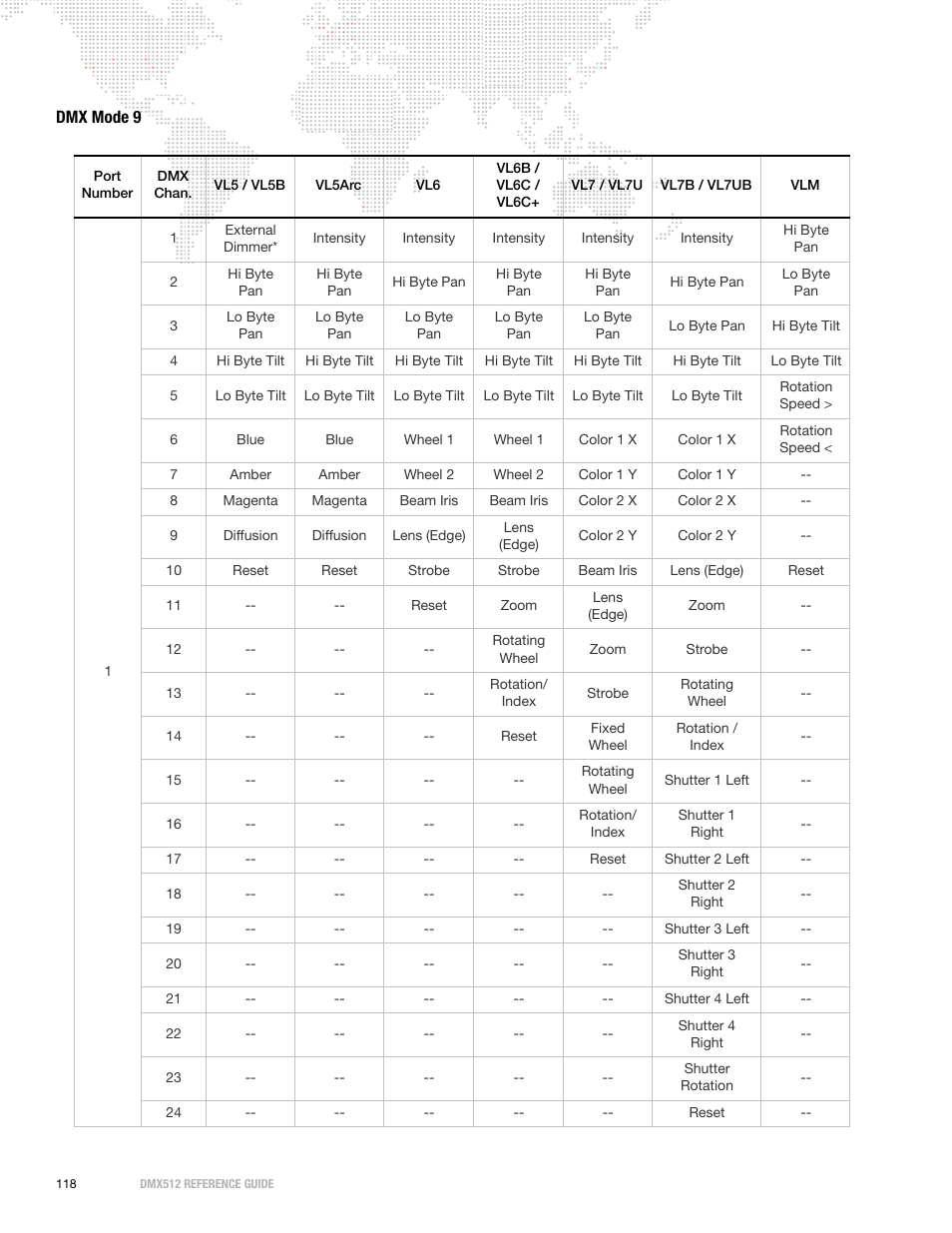 Dmx mode 9 | PRG DMX Reference Guide 5.4 User Manual | Page 126 / 166