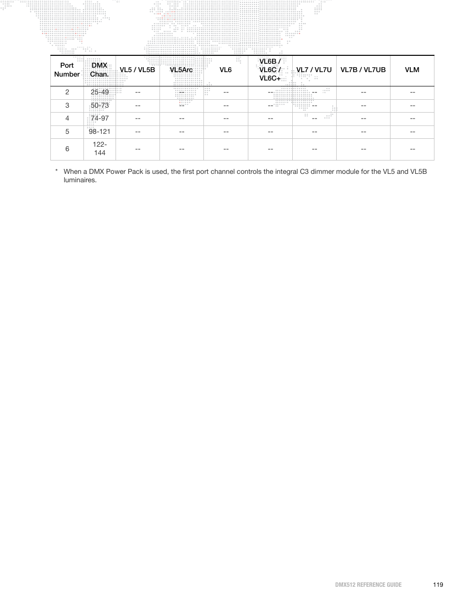 PRG DMX Reference Guide 5.4 User Manual | Page 127 / 166