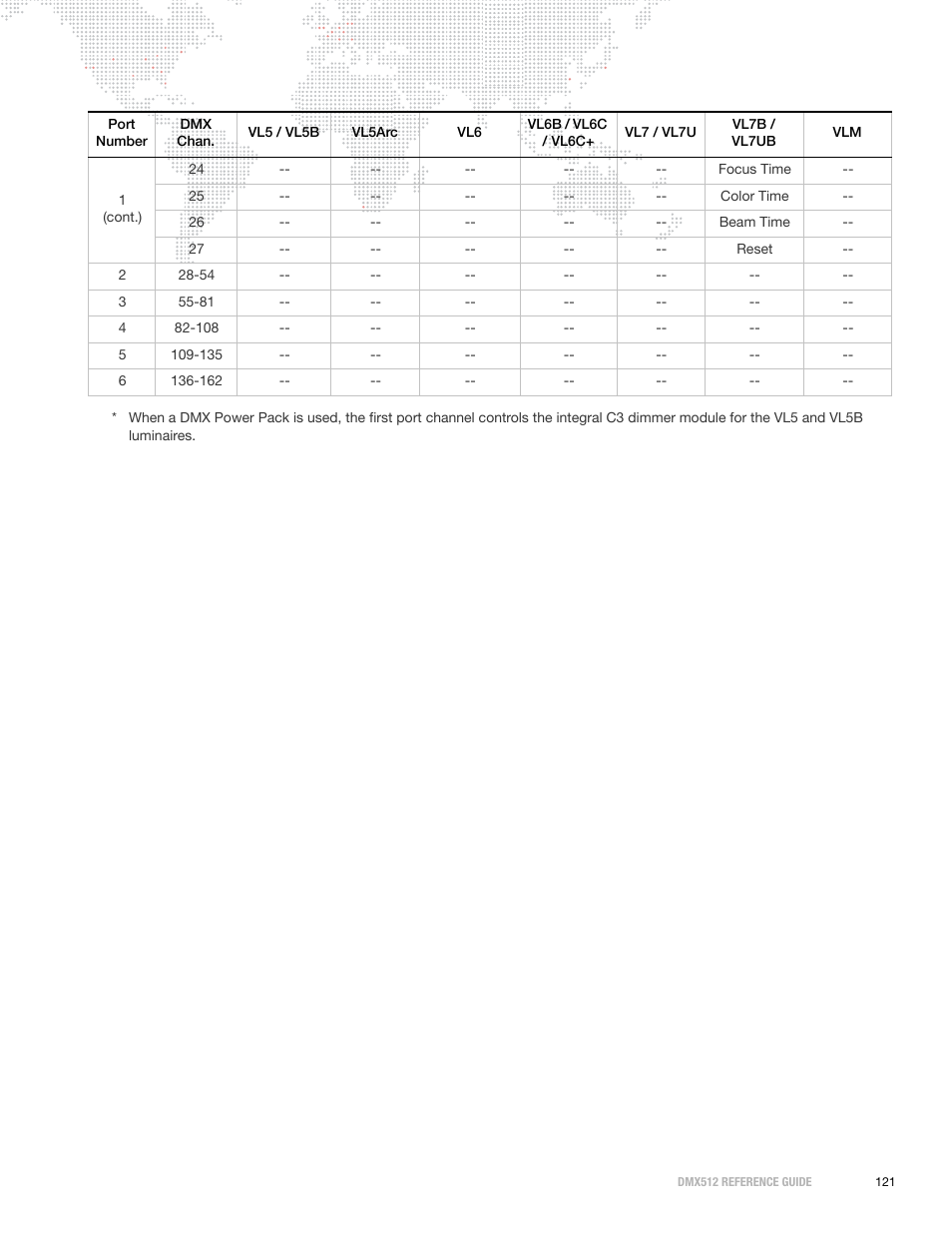 PRG DMX Reference Guide 5.4 User Manual | Page 129 / 166