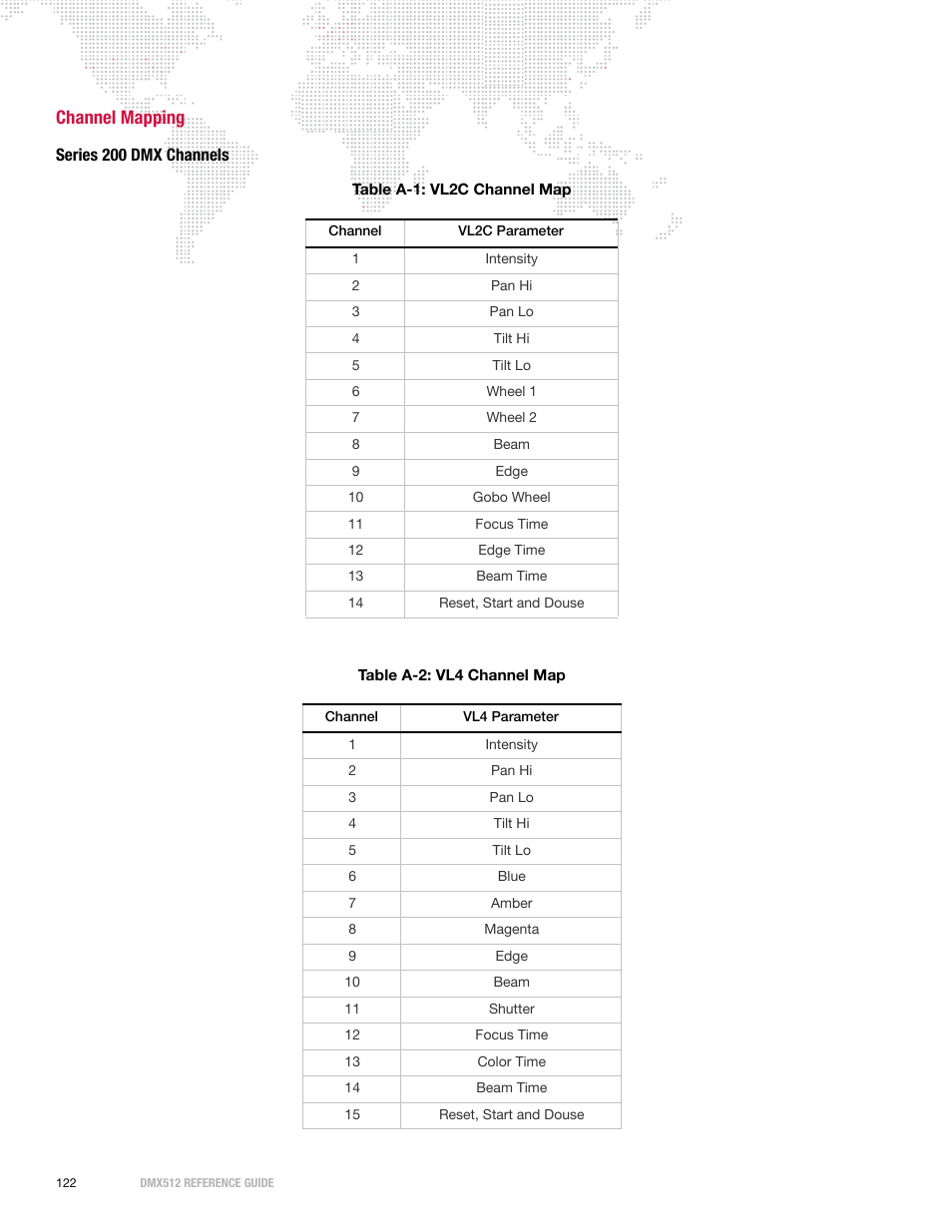 Channel mapping, Series 200 dmx channels | PRG DMX Reference Guide 5.4 User Manual | Page 130 / 166