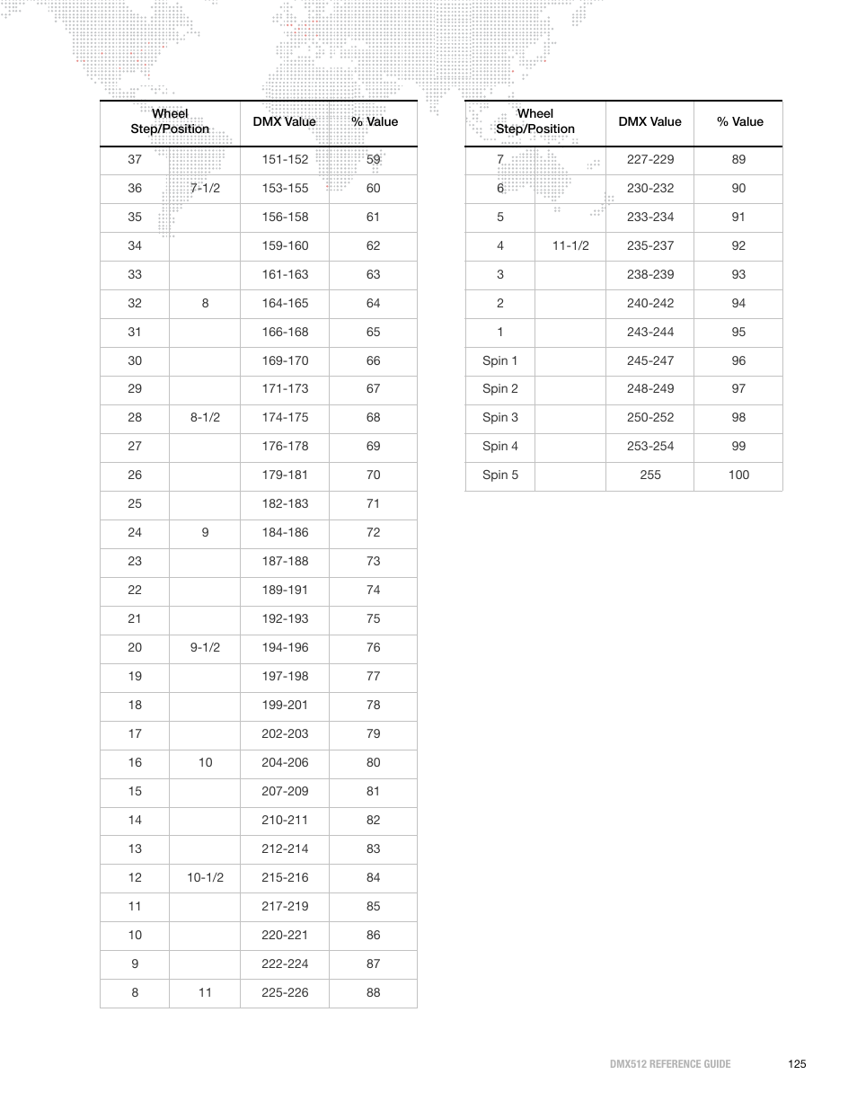 PRG DMX Reference Guide 5.4 User Manual | Page 133 / 166