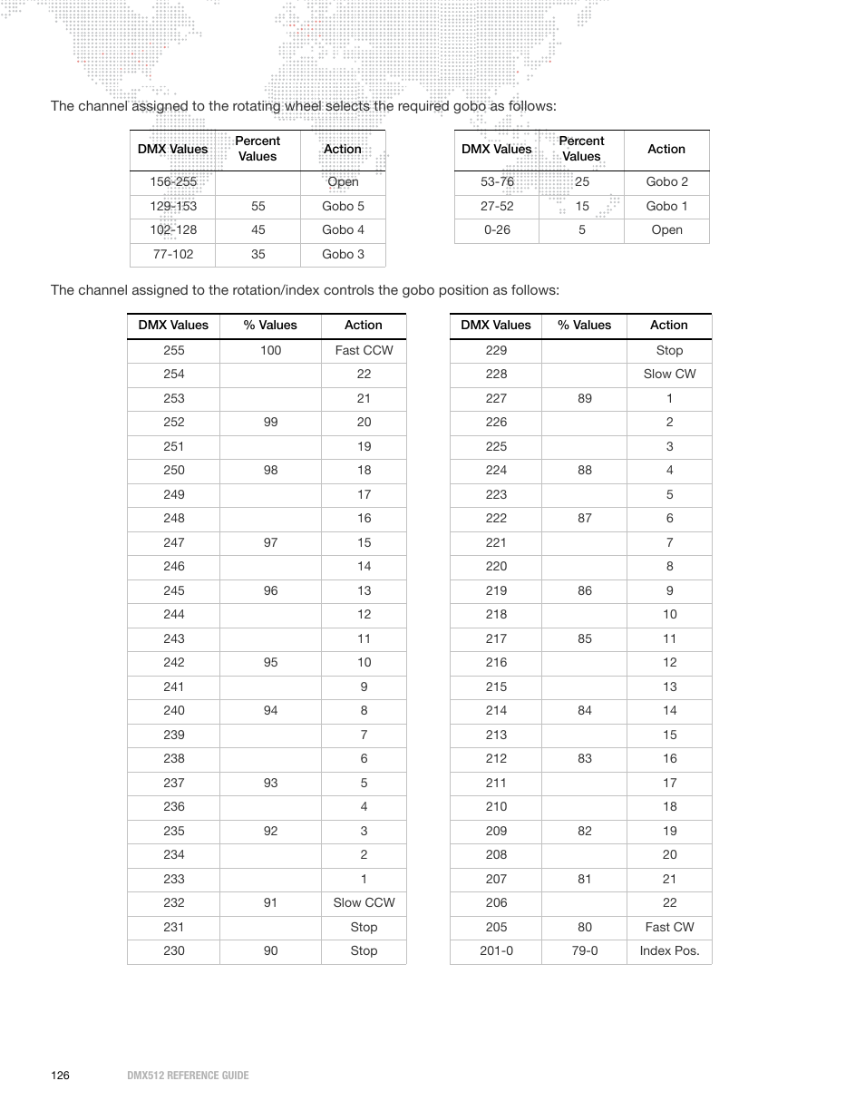 PRG DMX Reference Guide 5.4 User Manual | Page 134 / 166