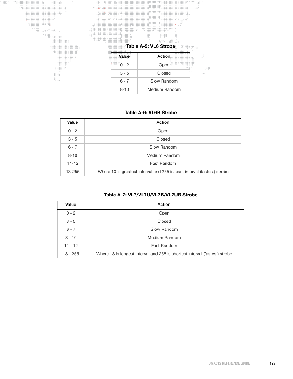 PRG DMX Reference Guide 5.4 User Manual | Page 135 / 166