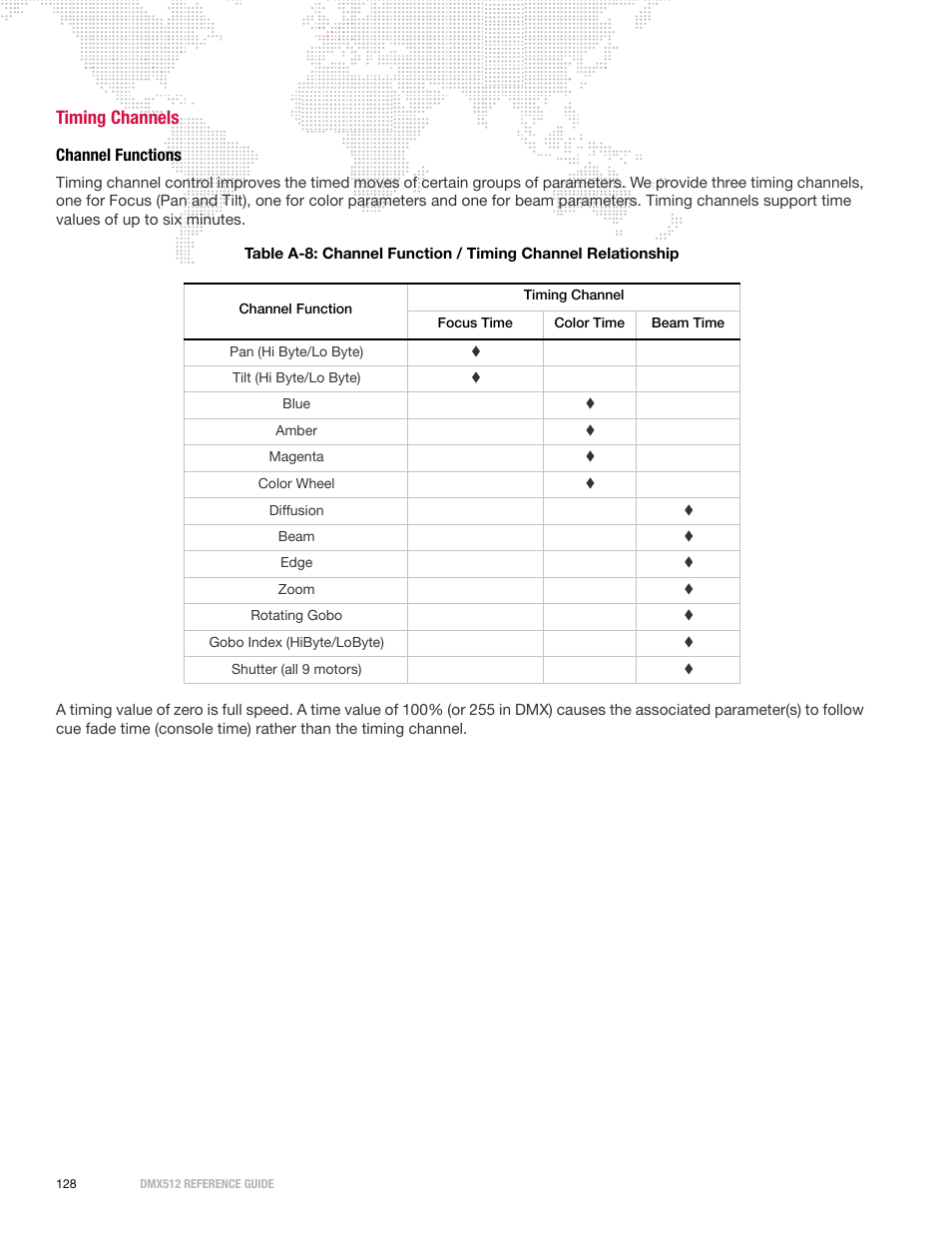 Timing channels, Channel functions, Timing | Channels | PRG DMX Reference Guide 5.4 User Manual | Page 136 / 166