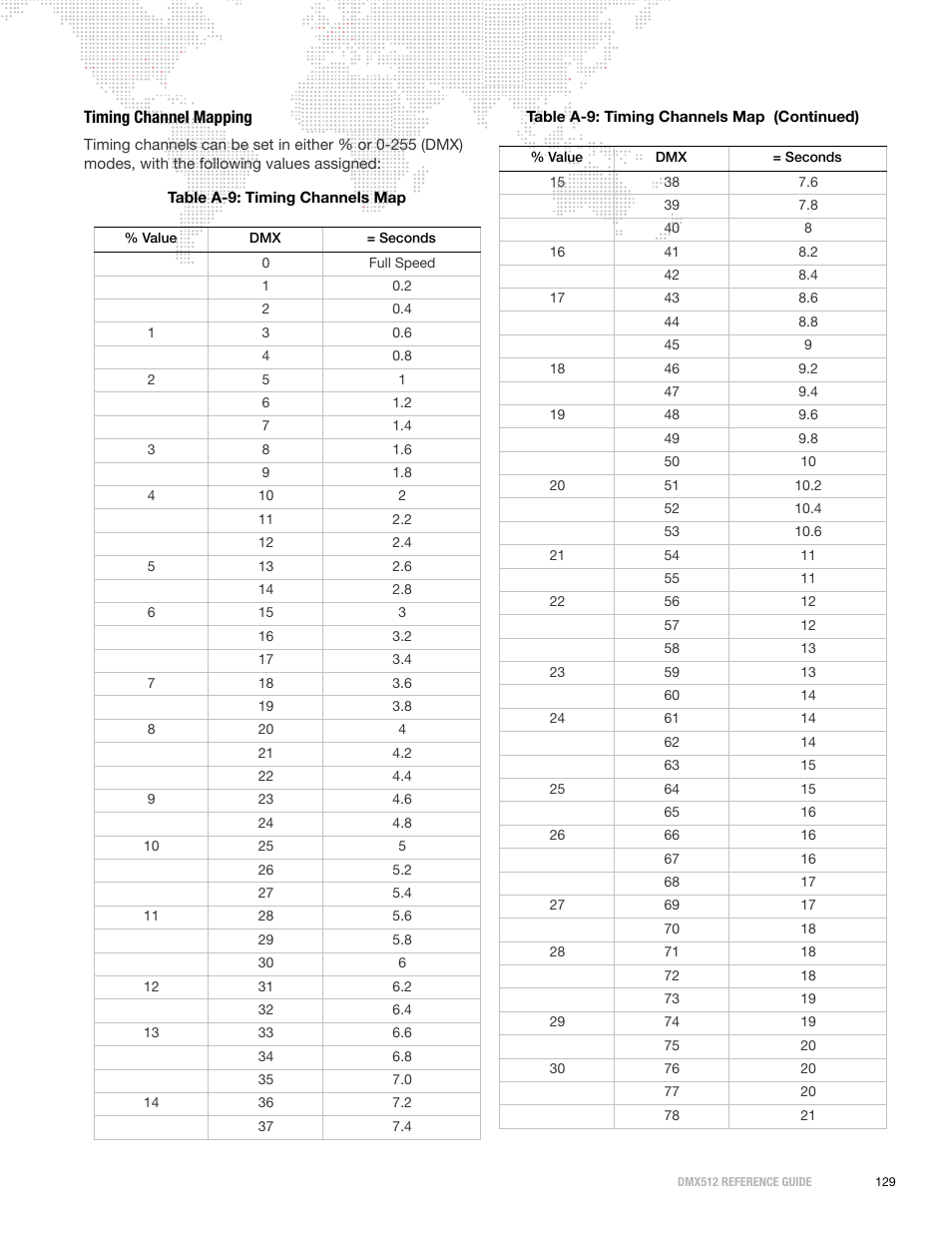 Timing channel mapping | PRG DMX Reference Guide 5.4 User Manual | Page 137 / 166