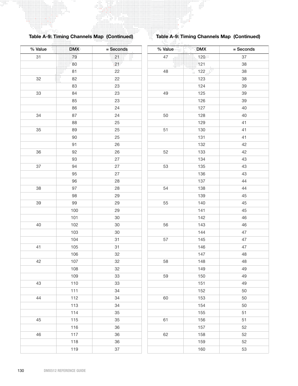 PRG DMX Reference Guide 5.4 User Manual | Page 138 / 166