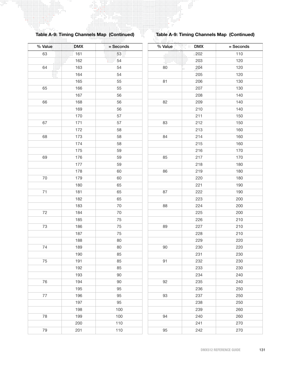 PRG DMX Reference Guide 5.4 User Manual | Page 139 / 166