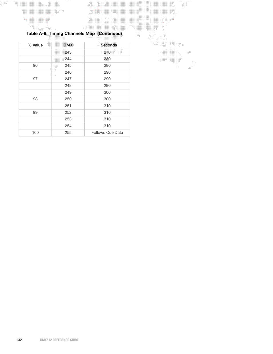 PRG DMX Reference Guide 5.4 User Manual | Page 140 / 166