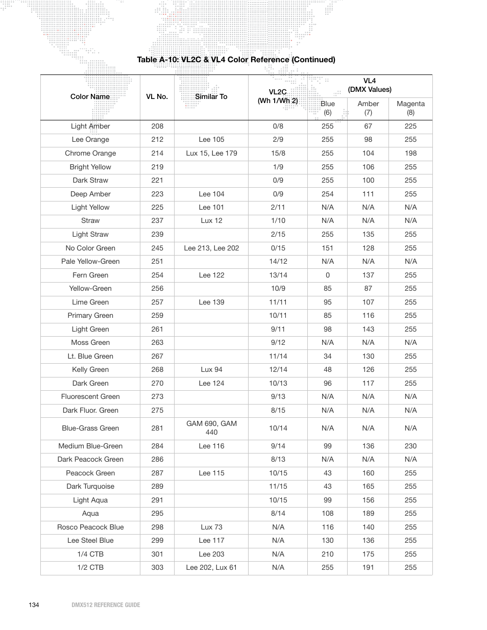 PRG DMX Reference Guide 5.4 User Manual | Page 142 / 166