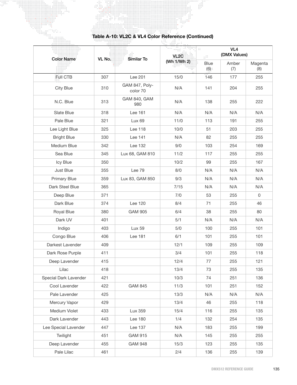 PRG DMX Reference Guide 5.4 User Manual | Page 143 / 166