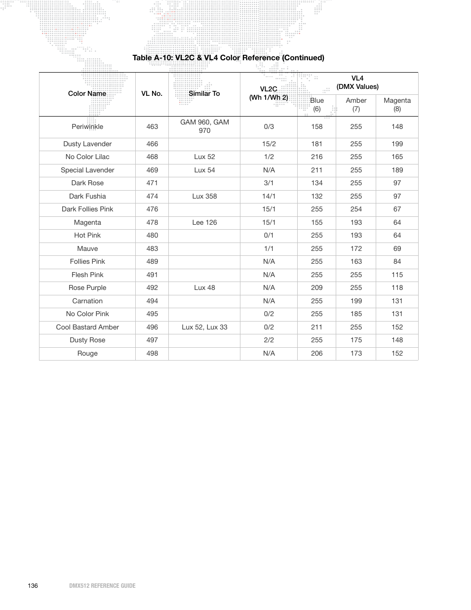 PRG DMX Reference Guide 5.4 User Manual | Page 144 / 166