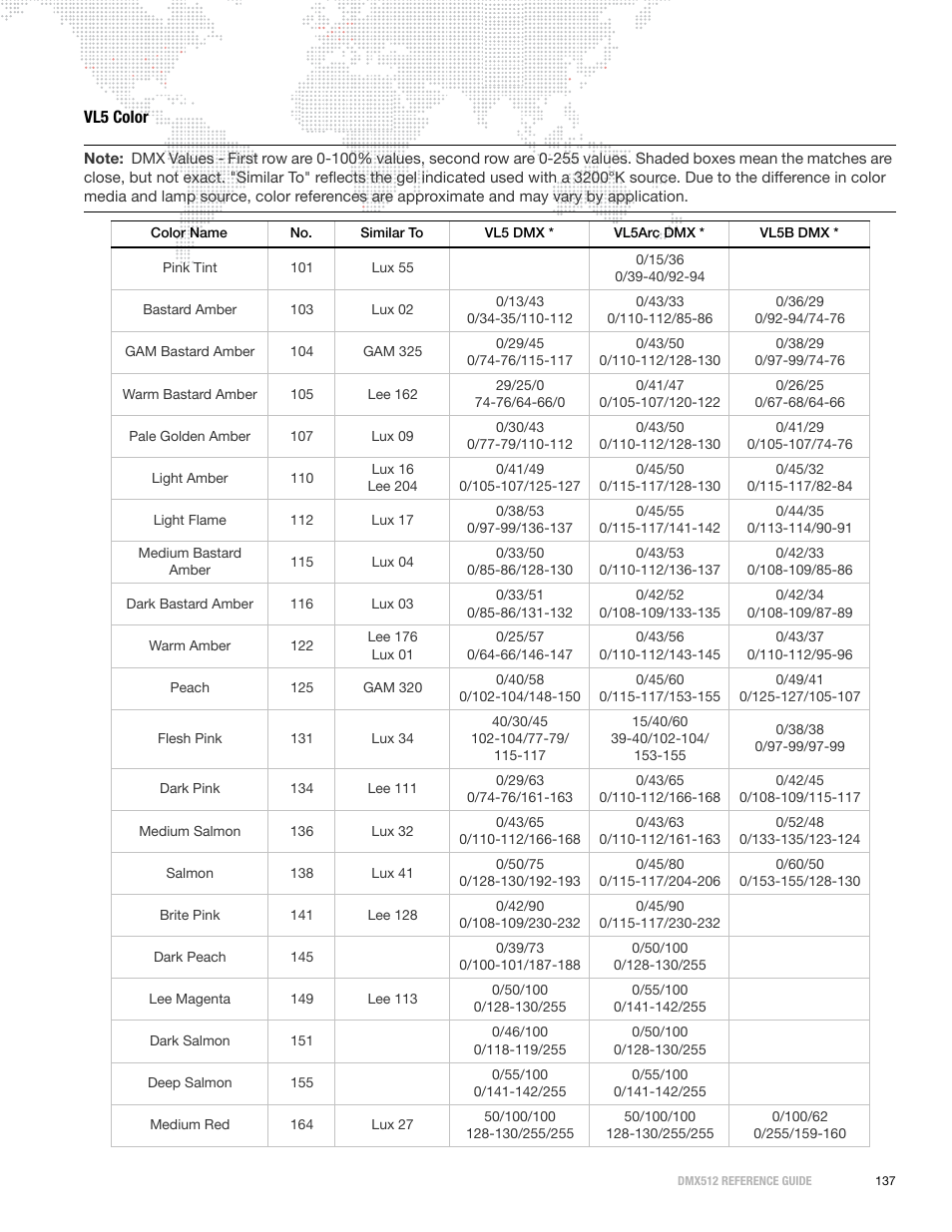 Vl5 color | PRG DMX Reference Guide 5.4 User Manual | Page 145 / 166