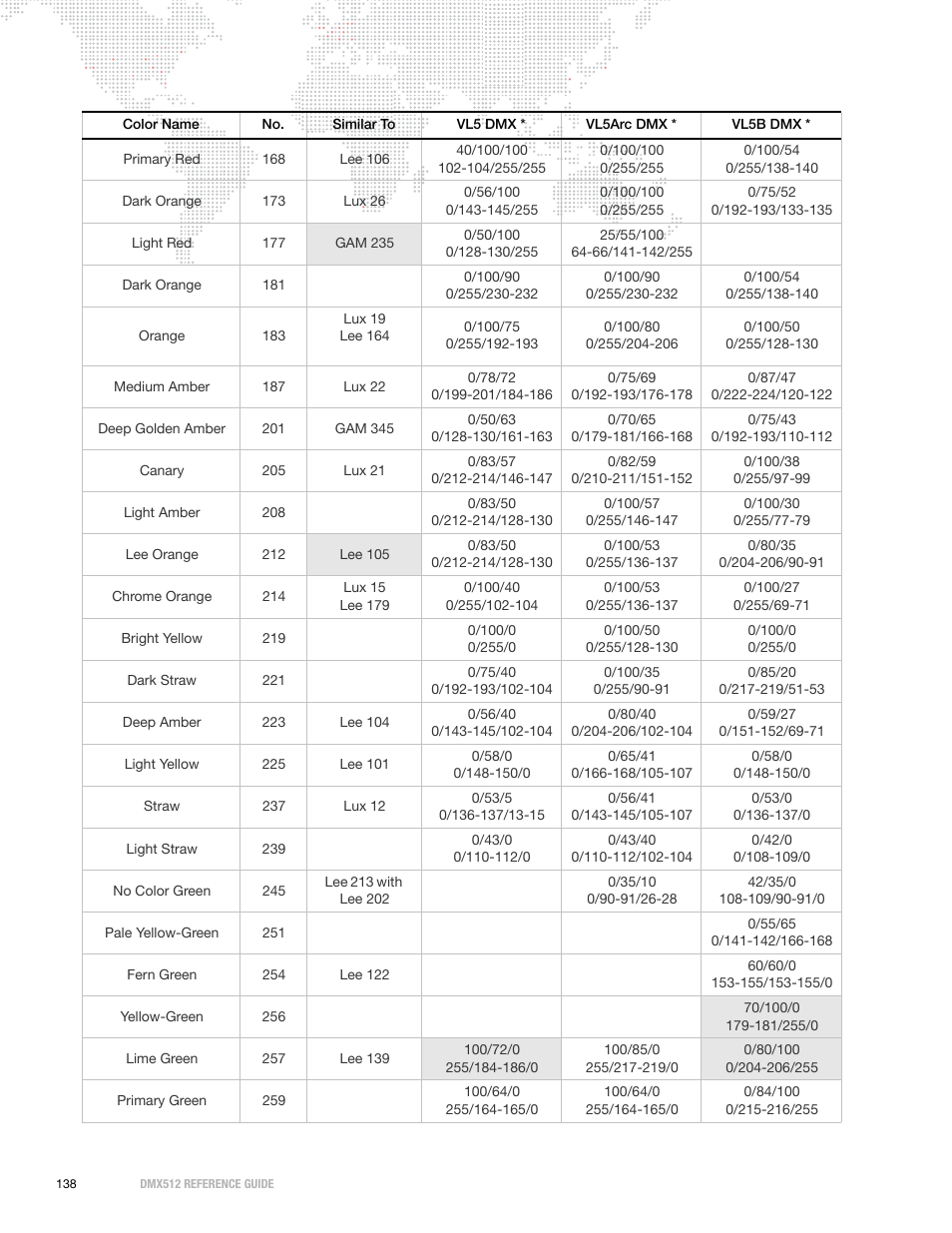 PRG DMX Reference Guide 5.4 User Manual | Page 146 / 166