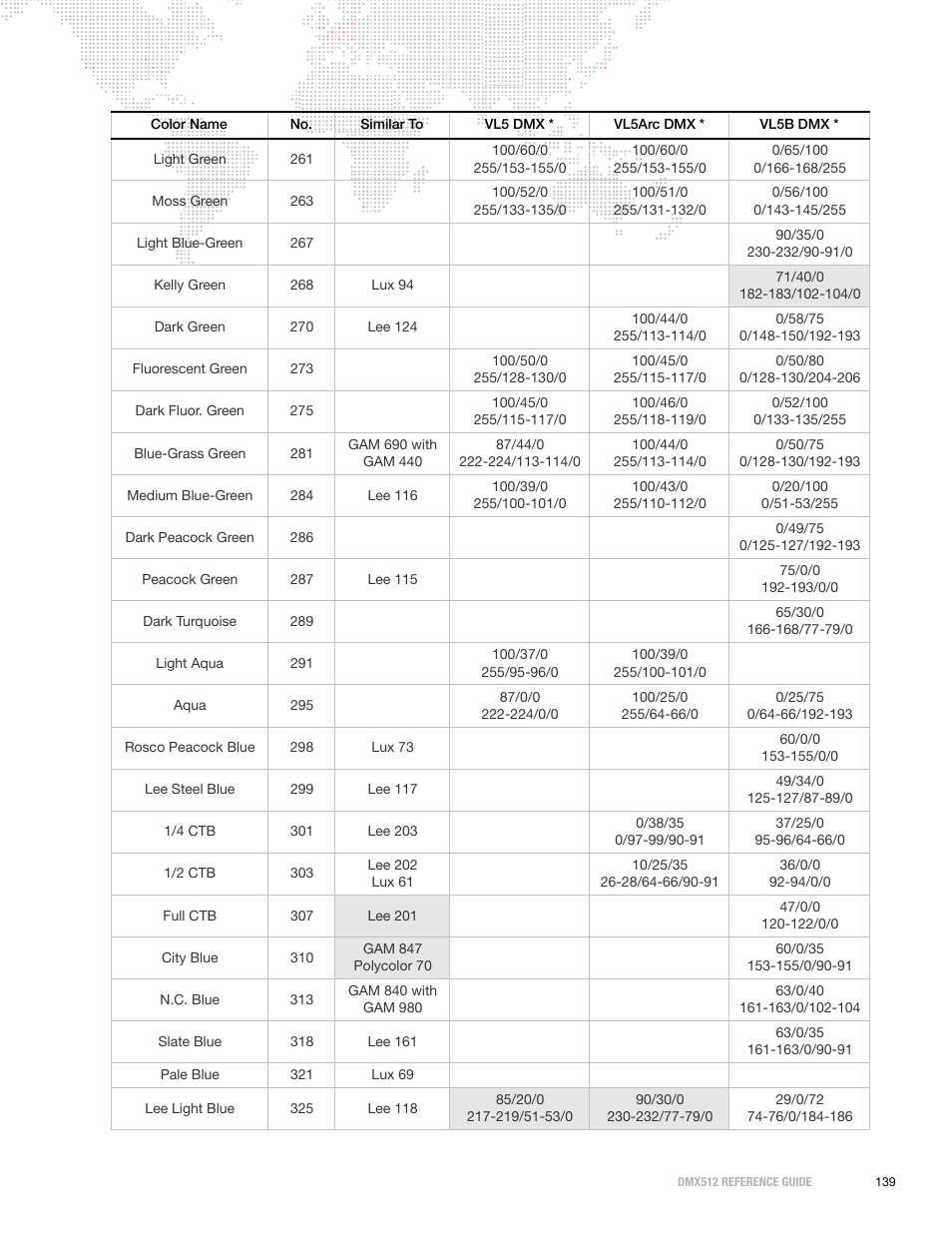 PRG DMX Reference Guide 5.4 User Manual | Page 147 / 166