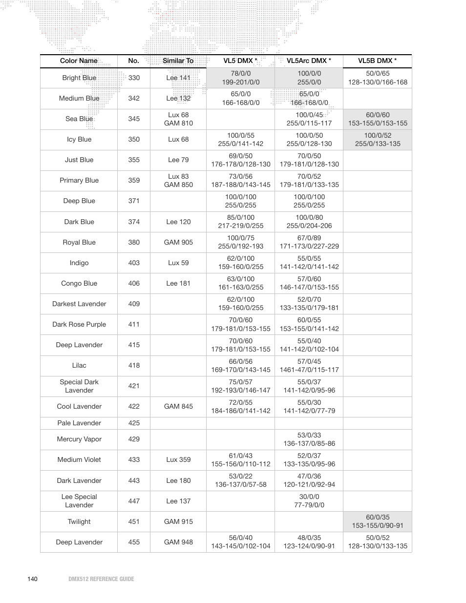 PRG DMX Reference Guide 5.4 User Manual | Page 148 / 166