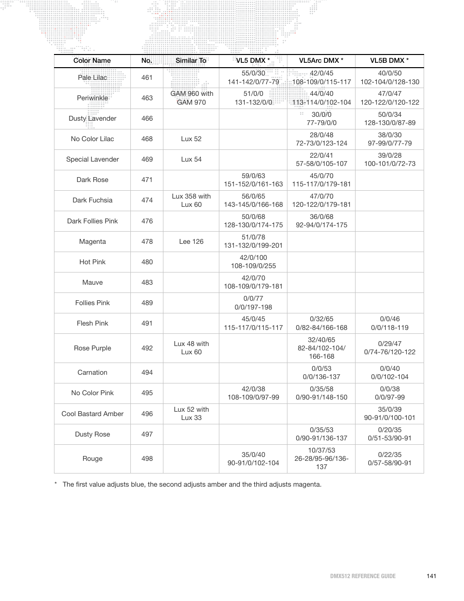 PRG DMX Reference Guide 5.4 User Manual | Page 149 / 166